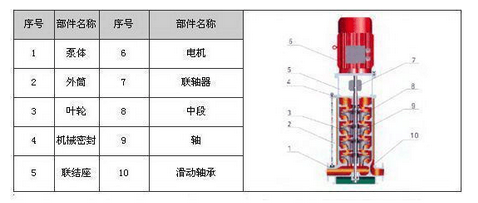 立式多級(jí)消防泵結(jié)構(gòu)圖