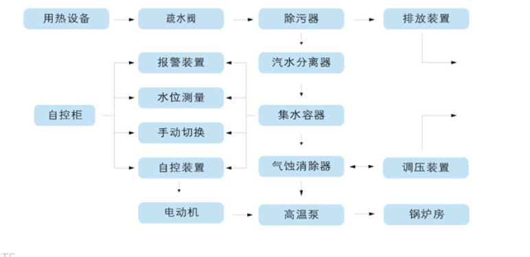立式不銹鋼多級離心泵工作流程 立式不銹鋼多級離心泵工作流程