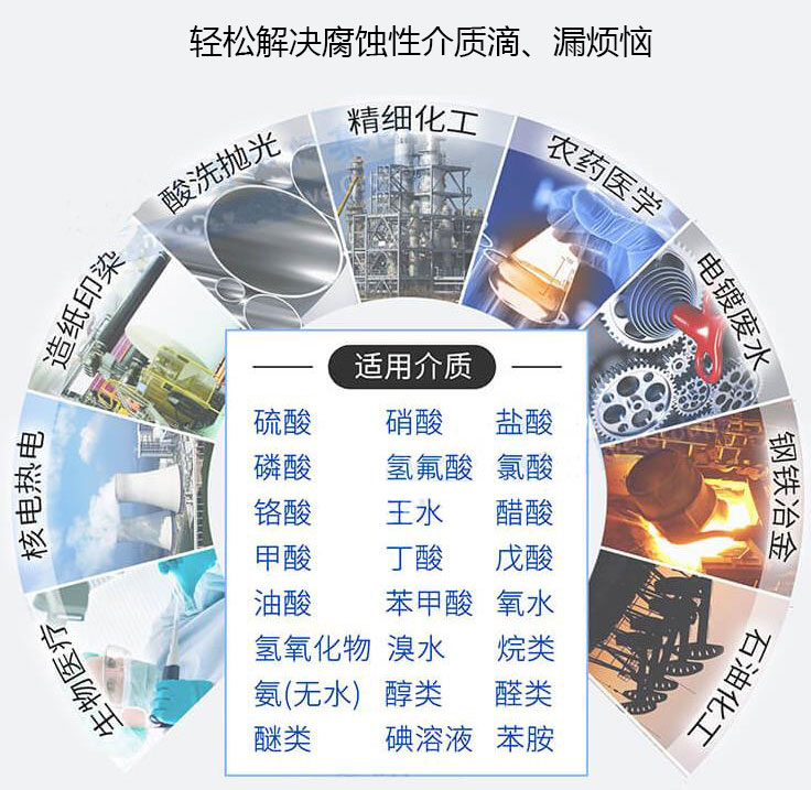 FSB型耐腐蝕氟塑料離心泵用途