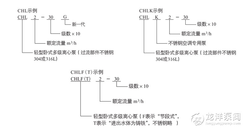CHLF輕型不銹鋼臥式多級離心泵型號意義