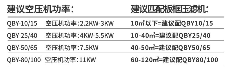 空壓機功率選擇