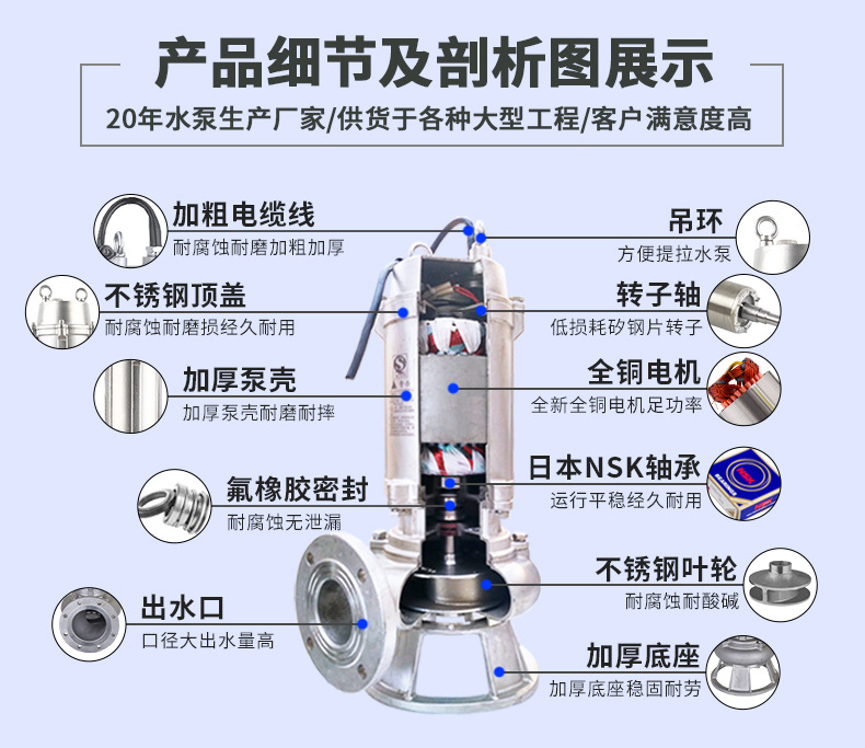 QWP不銹鋼潛水排污泵產品細節及剖析圖展示