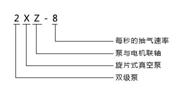 2XZ直聯雙級旋片式真空泵型號意義